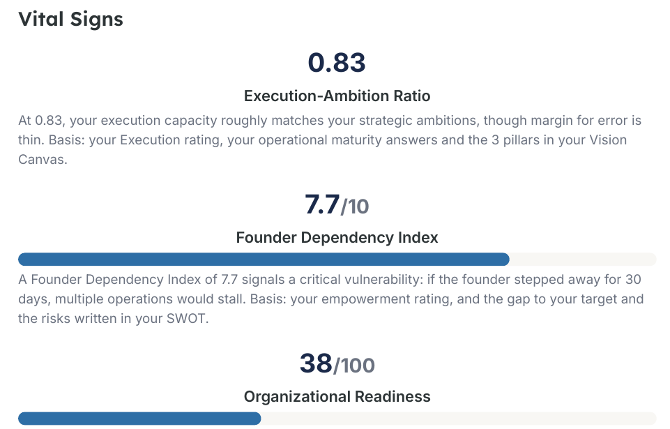 Vital Signs page from the generated assessment briefing