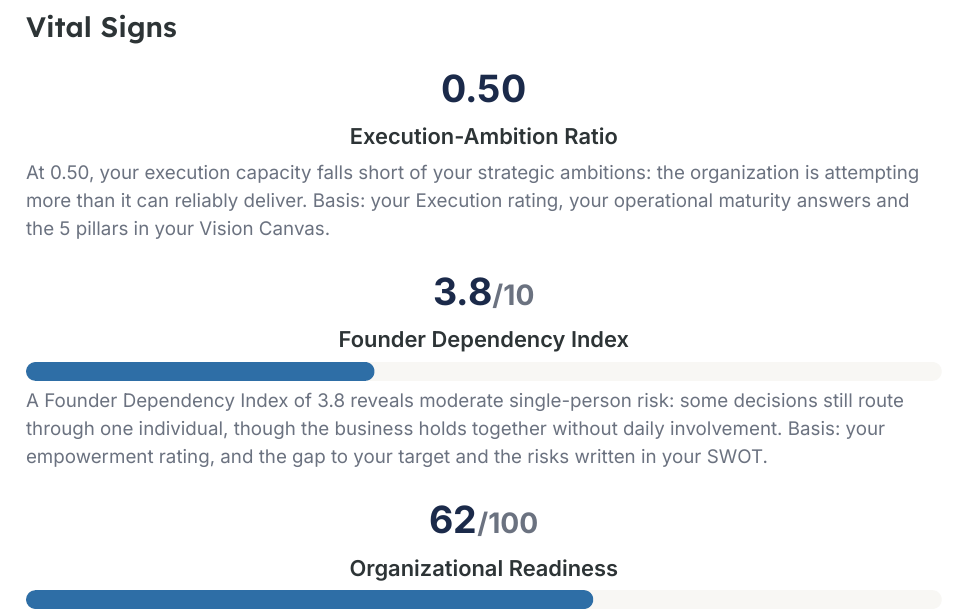 Vital Signs page from the generated assessment briefing